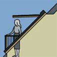 La fenetre de toit balcon : ouverte, vous profitez de l'ouverture comme d'un balcon.